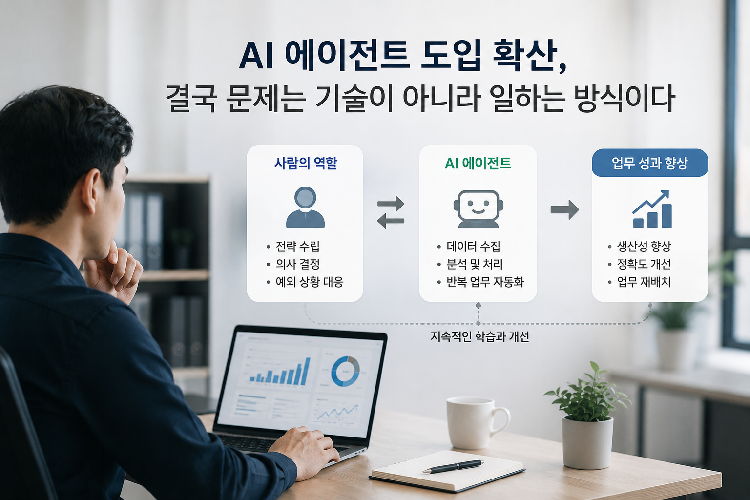 AI 에이전트 도입과 업무 재설계를 다룬 대표 이미지