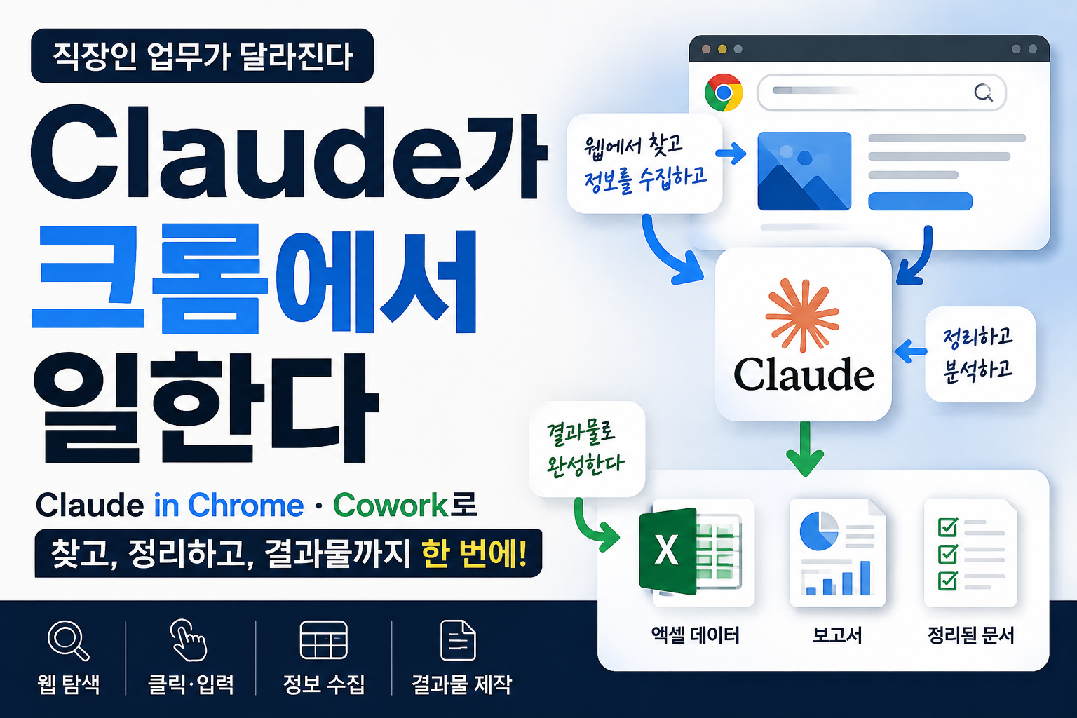 Claude in Chrome과 Cowork로 달라지는 직장인 업무 자동화