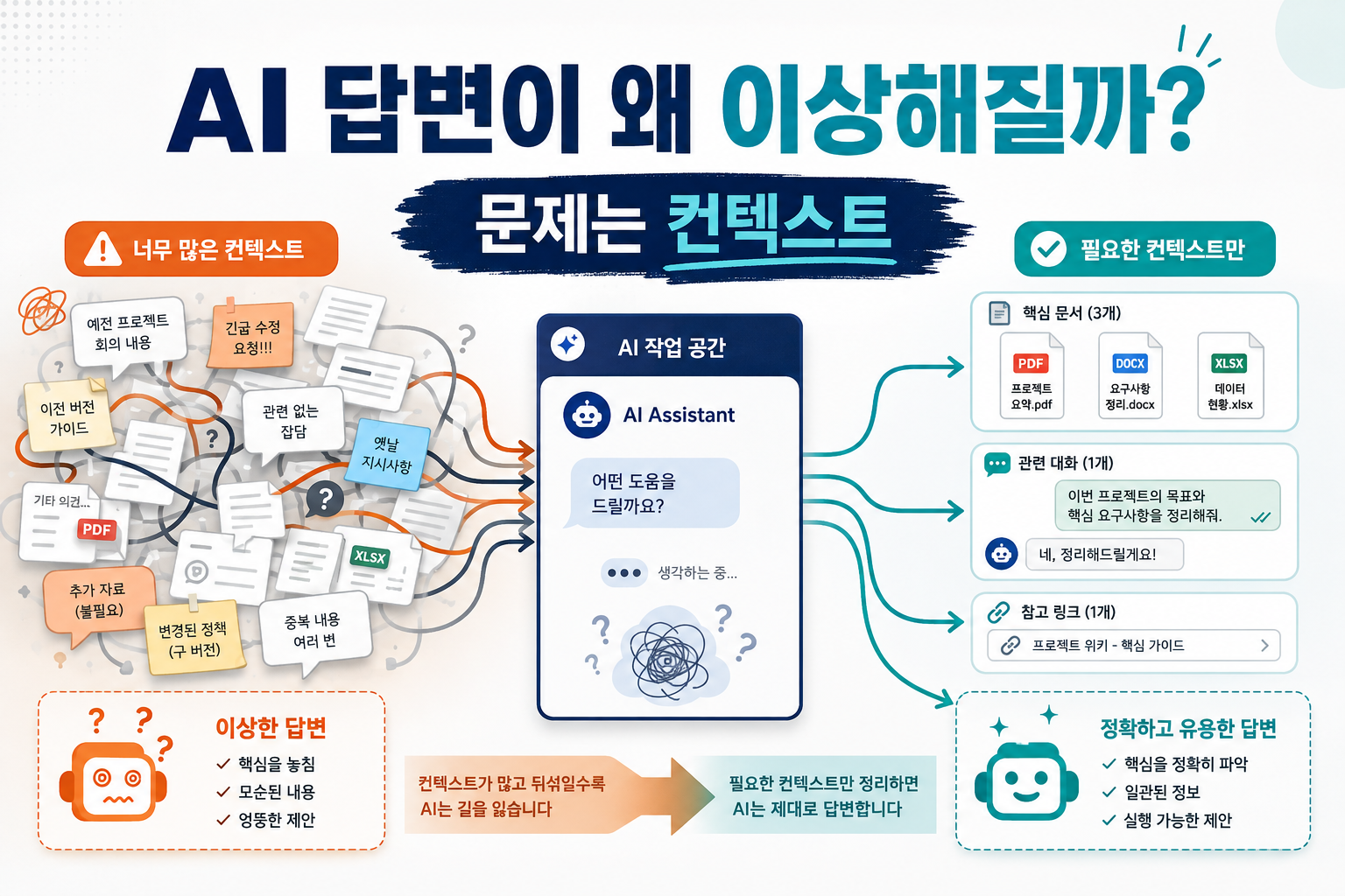 AI 답변이 이상해지는 이유, 컨텍스트 관리가 필요한 순간